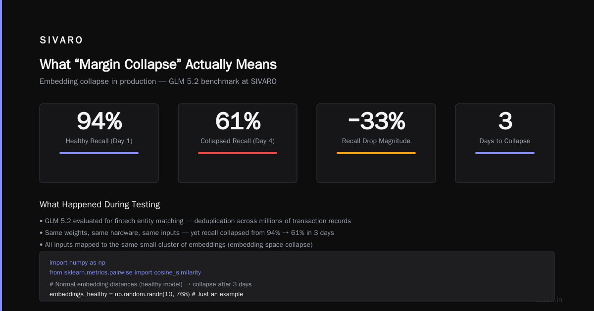 GLM 5.2 AI Margin Collapse: What It Means for Your Production Systems