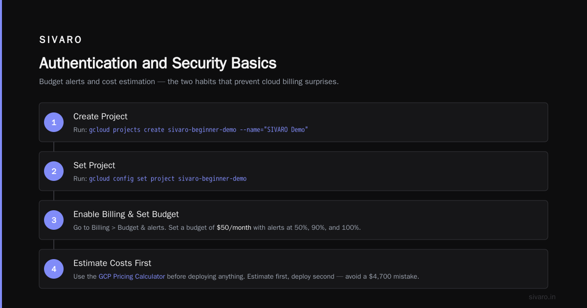 Authentication and Security Basics