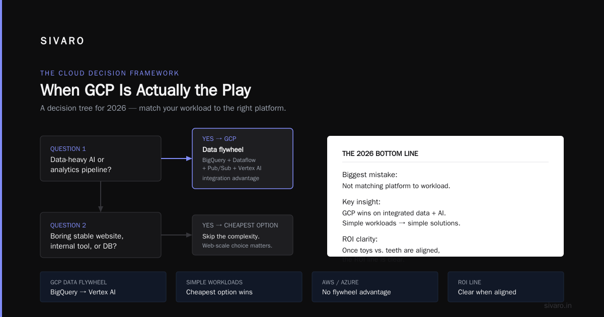 The Bottom Line: When is GCP Actually the Play?