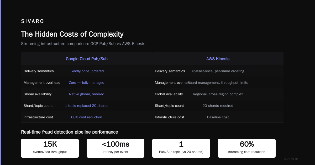 The Hidden Costs of Complexity