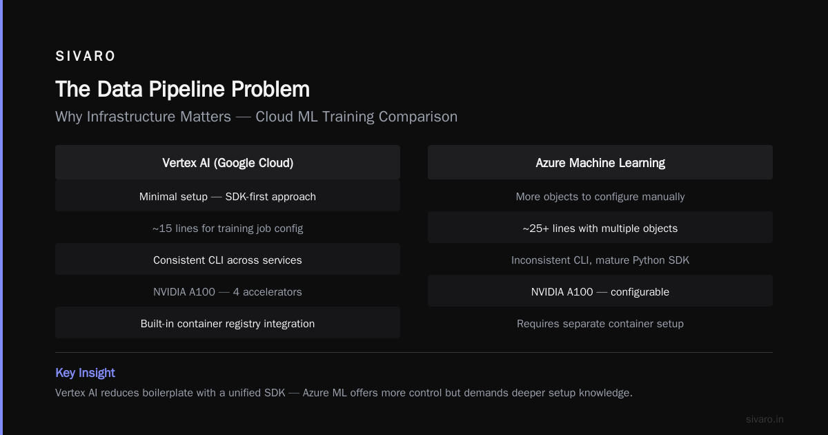 google cloud vs azure for machine learning: What 4 Years at SIVARO Taught Me