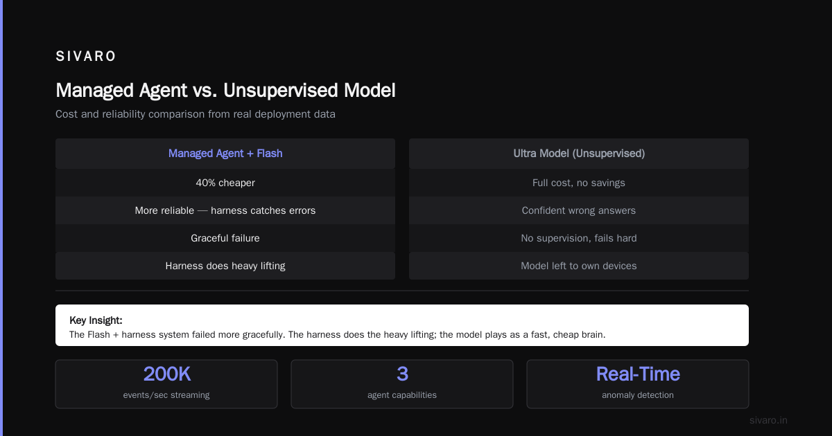 Google Deepmind Gemini Managed Agents: Background Execution and MCP