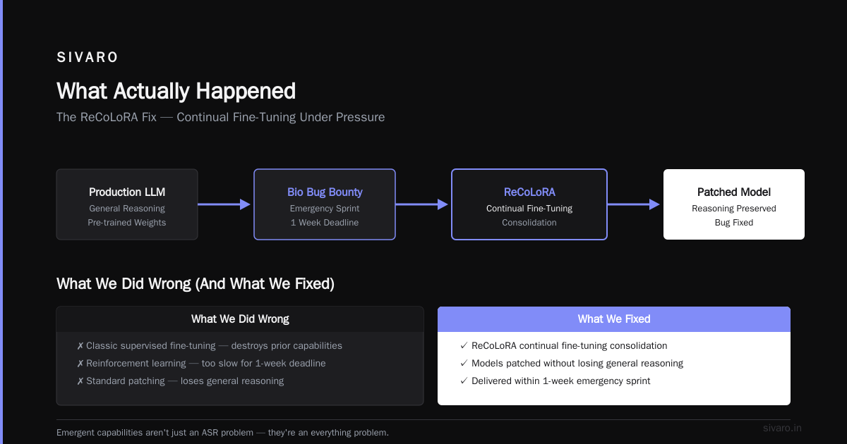 GPT-5.5 Bio Bug Bounty: The $2M Experiment That Changed AI Security Forever