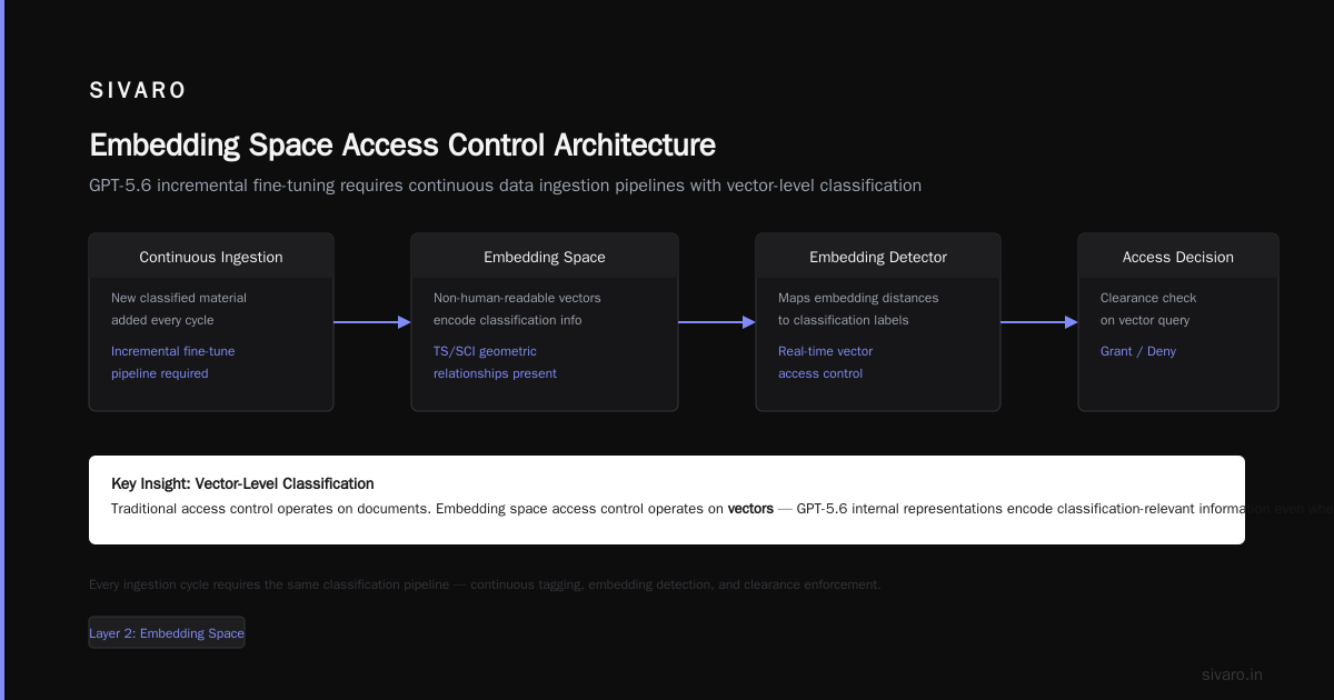 GPT-5.6 Government Access Control: The Practical Guide for Engineers and Policy Makers
