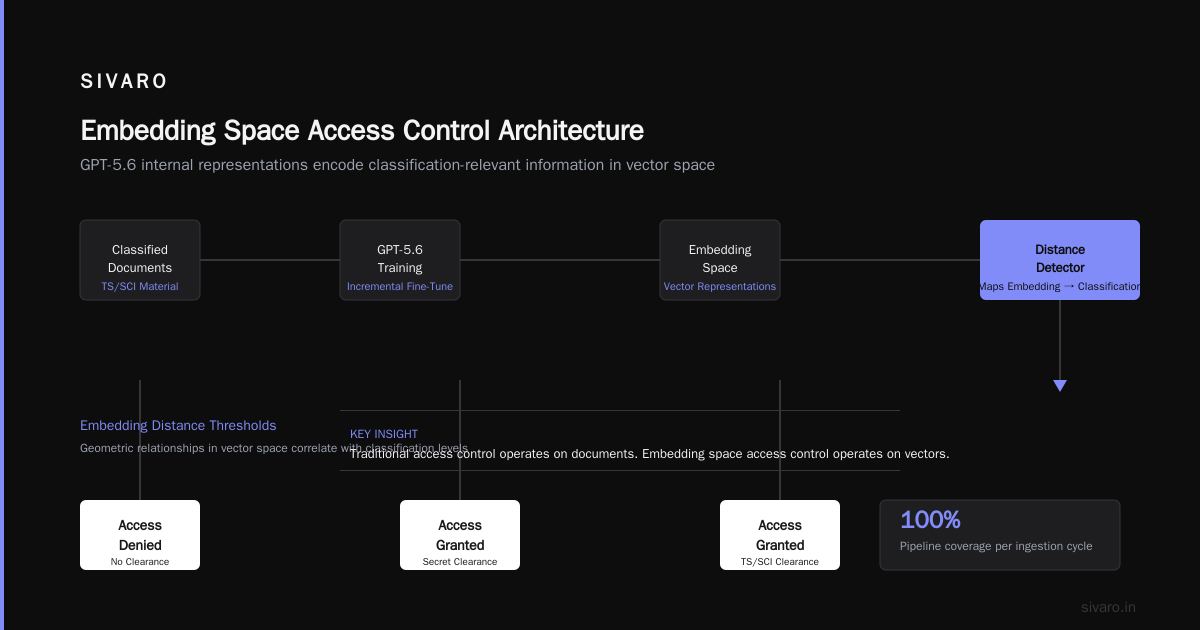 GPT-5.6 Government Access Control: What Works and What Doesn't