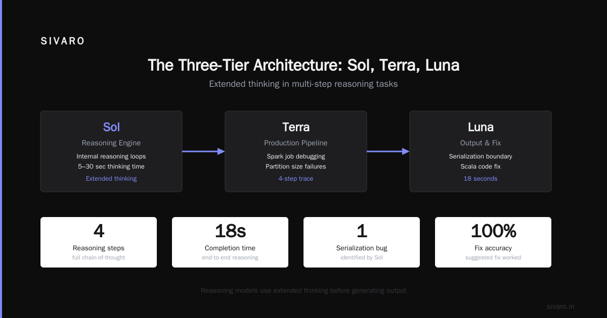 GPT-5.6 Sol Terra Luna Launch: What Actually Changed