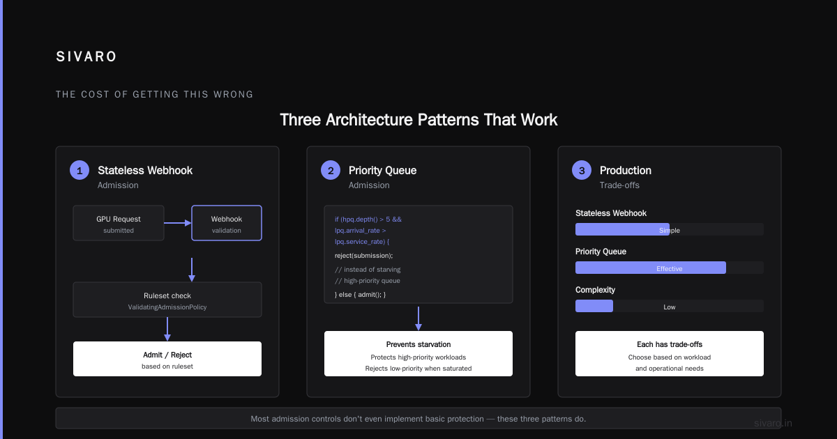 GPU Admission Control Best Practices: A Buyer's Guide for 2026