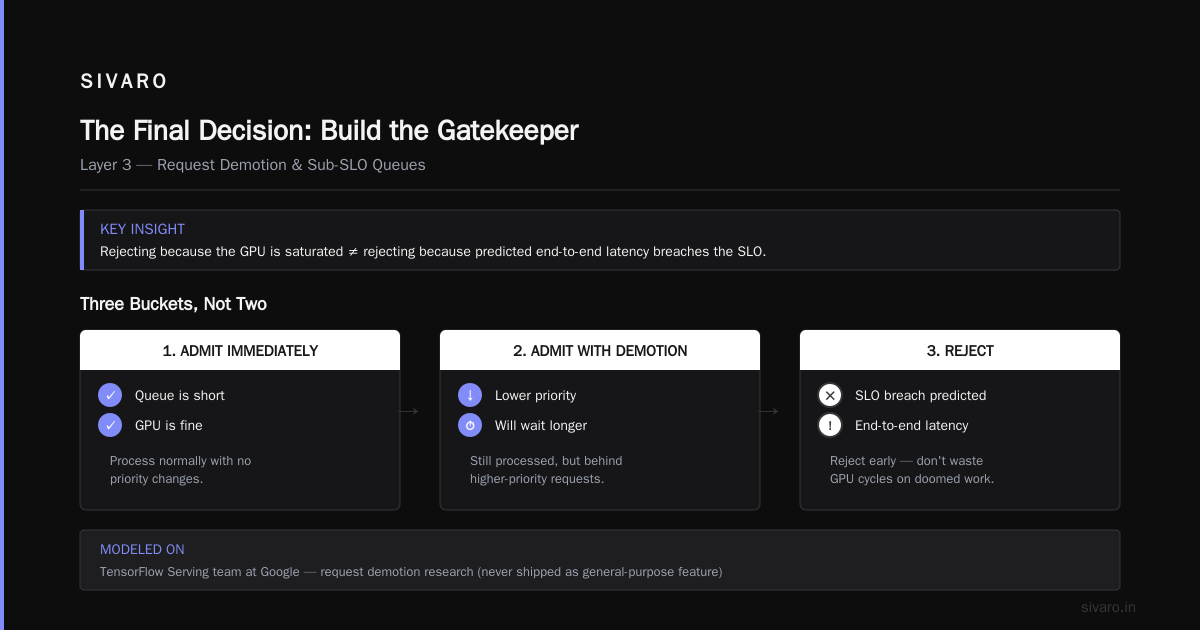 The Final Decision: Build the Gatekeeper