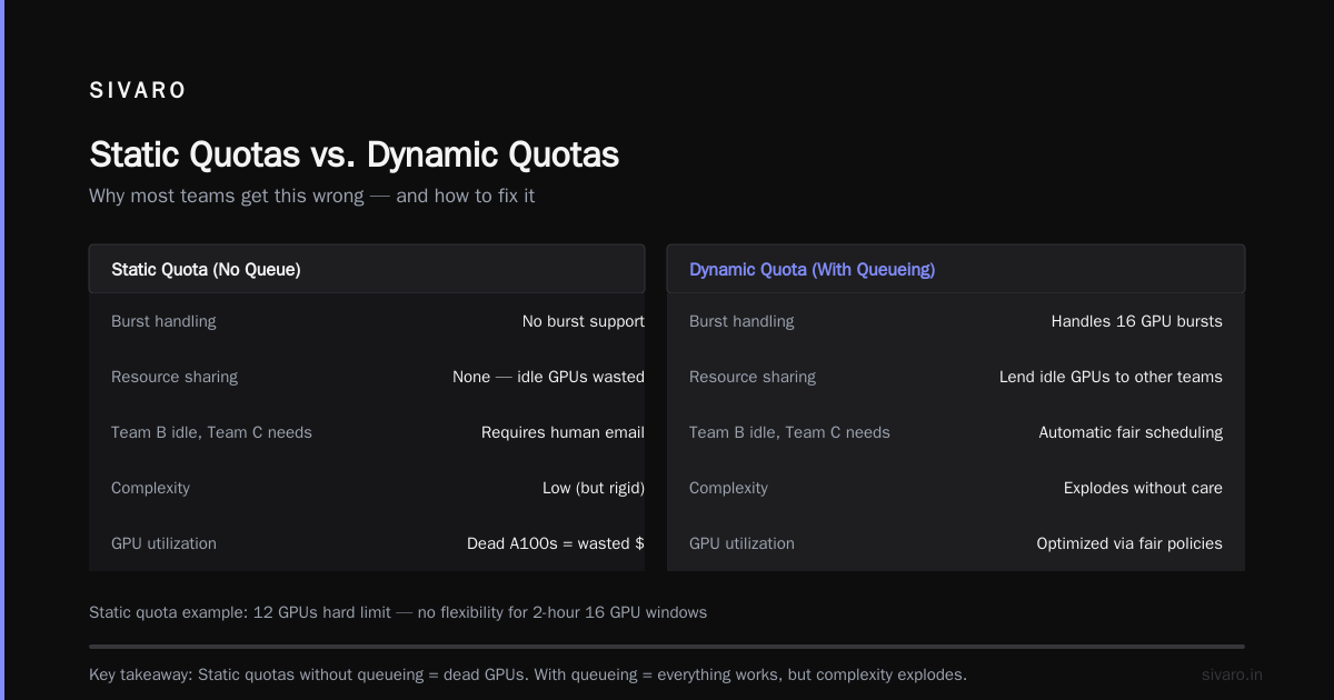 GPU Admission Control vs Request Queueing: A Buyer's Guide