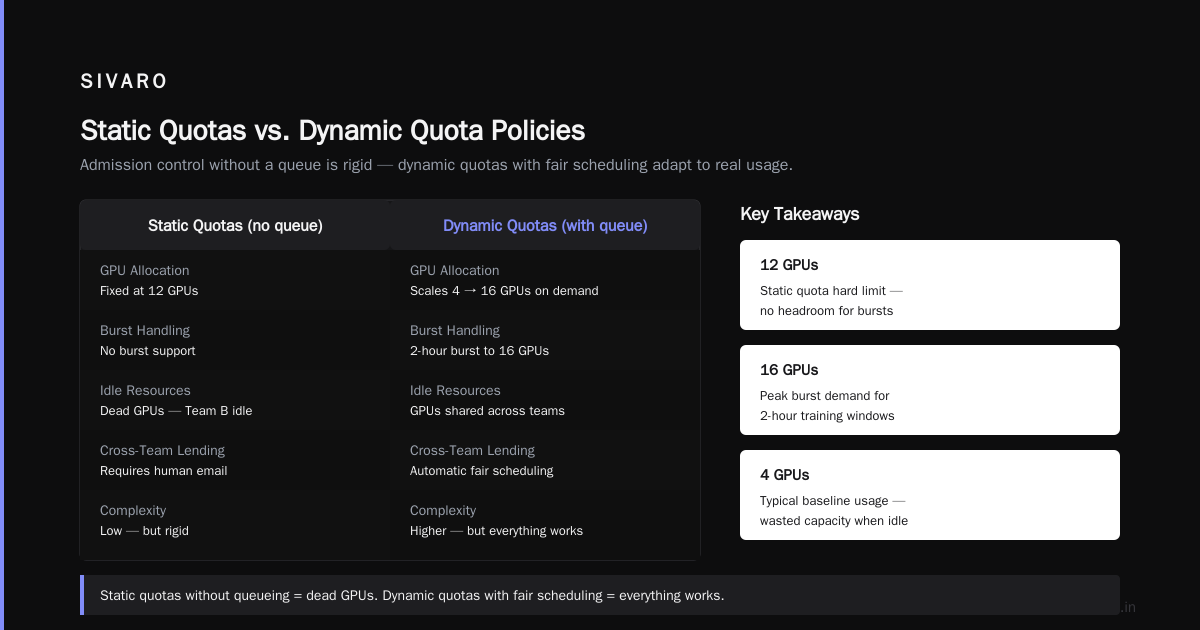 Conclusion: How to Choose Between GPU Admission Control vs Request Queueing