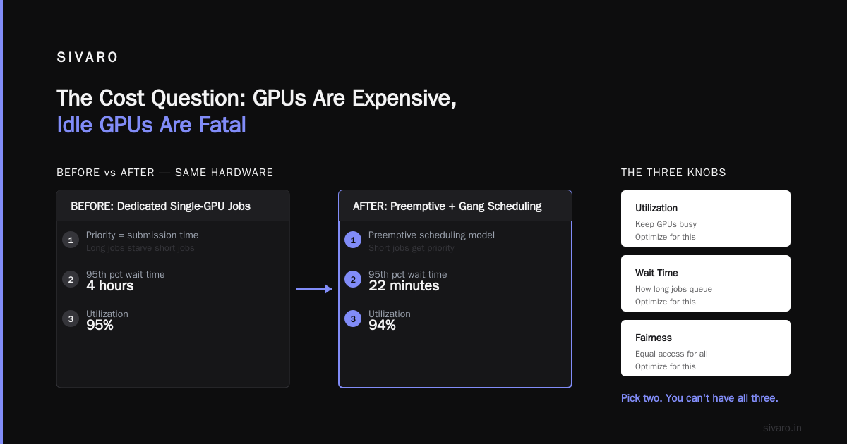 The Scheduling Side: Queue Management Best Practices