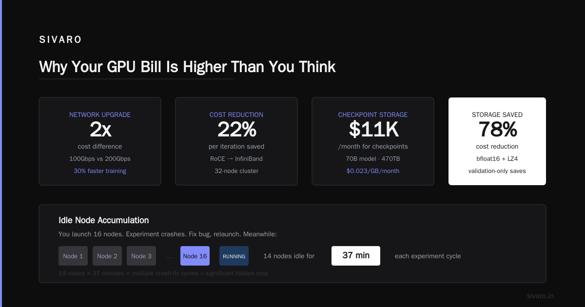 GPU Cluster Cost for Deep Learning: The 2026 Guide