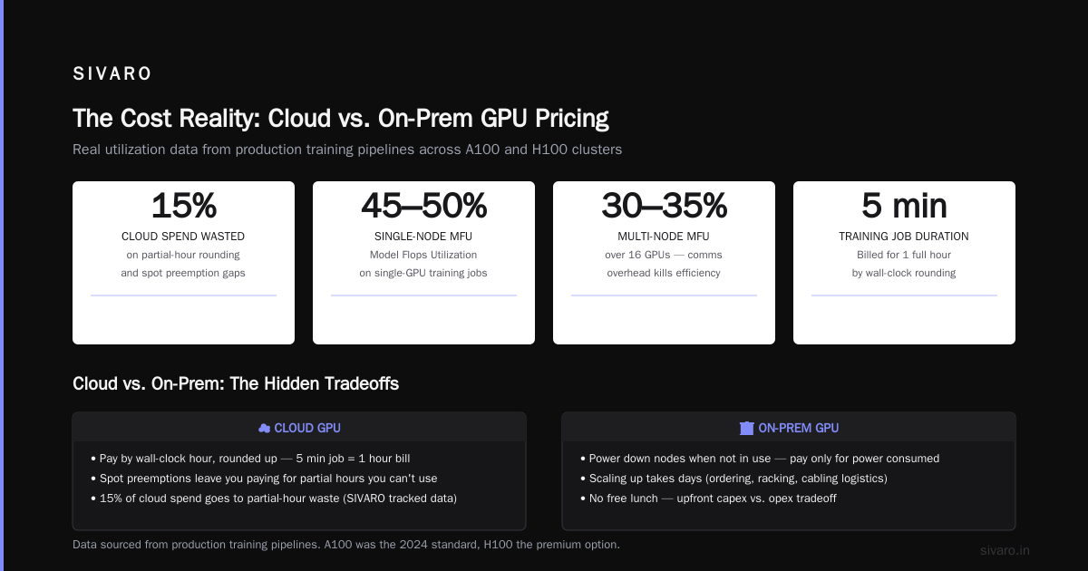 GPU Cluster Cost Per Hour 2024: What You'll Actually Pay