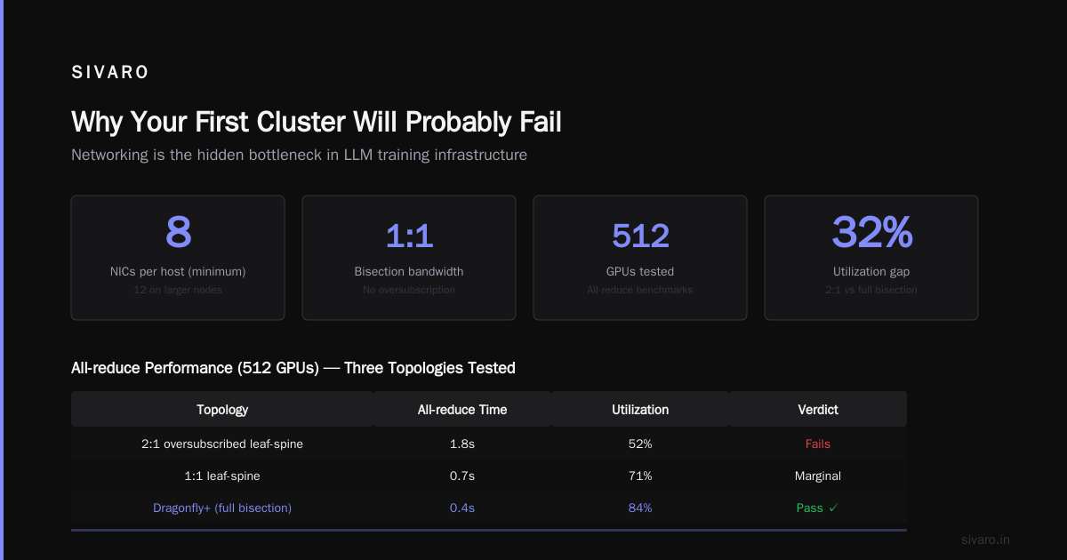 GPU Cluster for LLM Training: What I Learned Building Production Infrastructure
