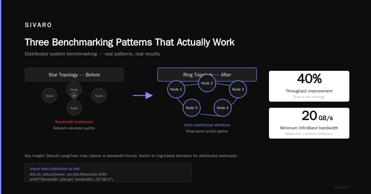 Three Benchmarking Patterns That Actually Work