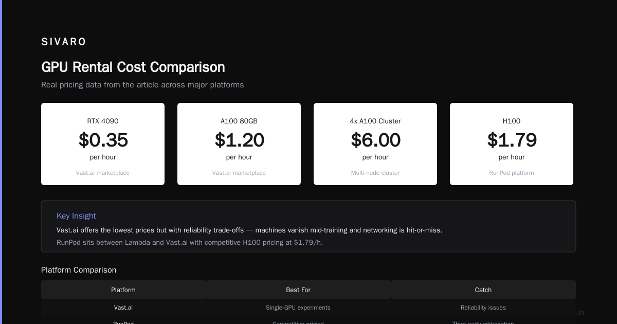 GPU Cluster Rental Cost Comparison 2025: What You'll Pay for Compute