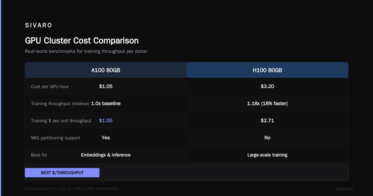 GPU Cluster Rental Cost: The 2026 Guide for Teams Building at Scale