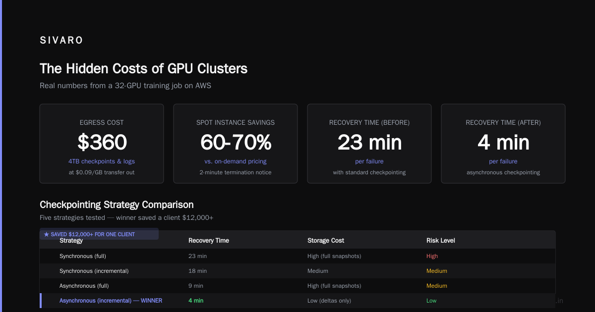 GPU Cluster Rental Cost: The Complete 2026 Guide