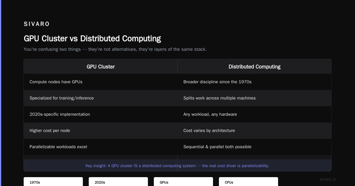 GPU Cluster Rental Cost: The Engineer's Guide to Not Getting Ripped Off