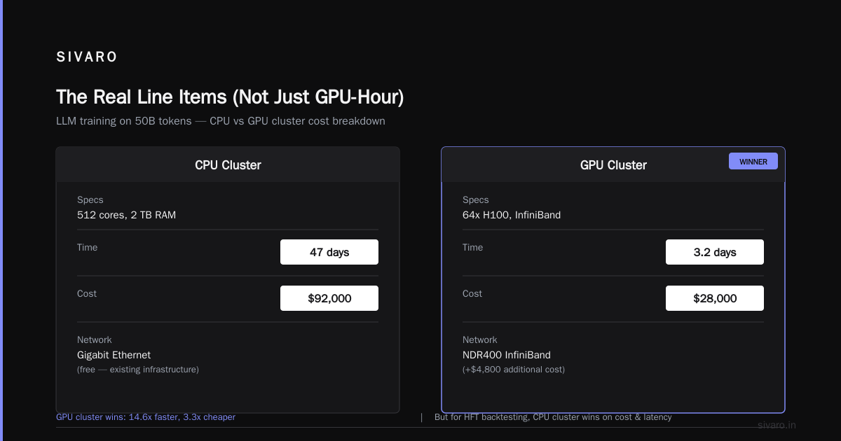 GPU Cluster Rental Cost: The Hard Truth Nobody Tells You