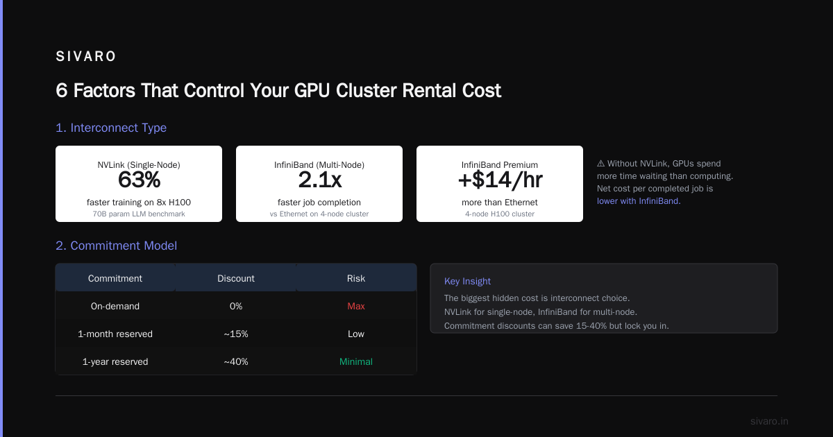 GPU Cluster Rental Cost: The Only Guide You Need in 2026