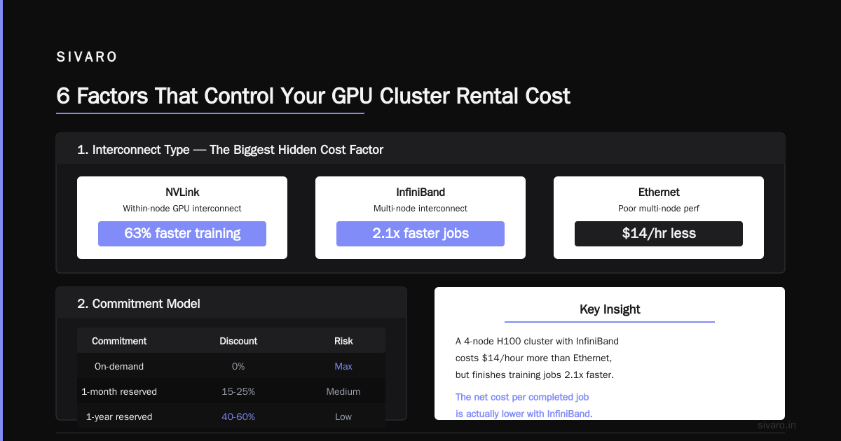 The Hidden Cost You're Not Tracking: Idle Time