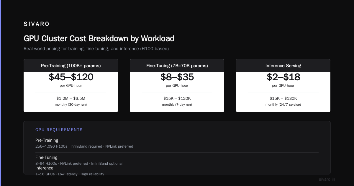 GPU Cluster Rental Cost: The Only Pricing Guide You Need in 2026
