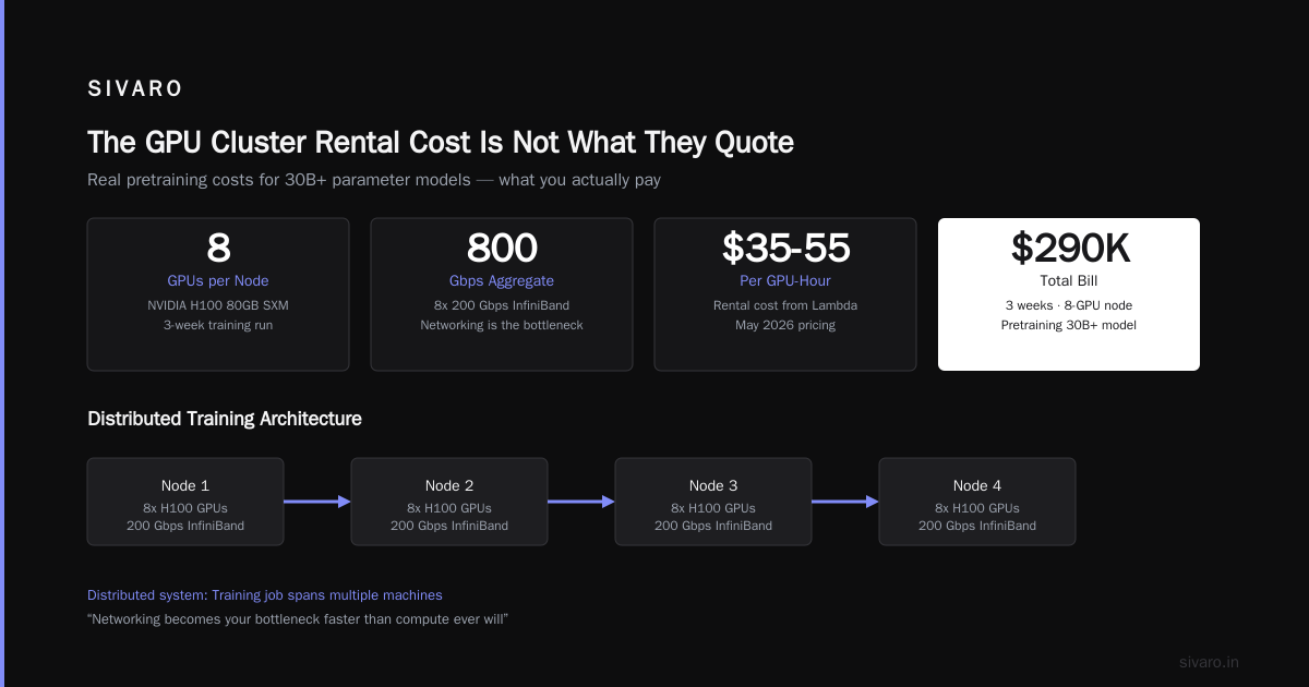 GPU Cluster Rental Cost: The Real Numbers That Matter in 2026