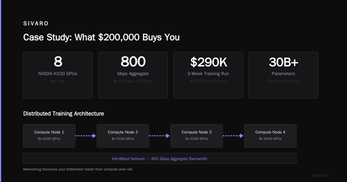 Case Study: What $200,000 Buys You
