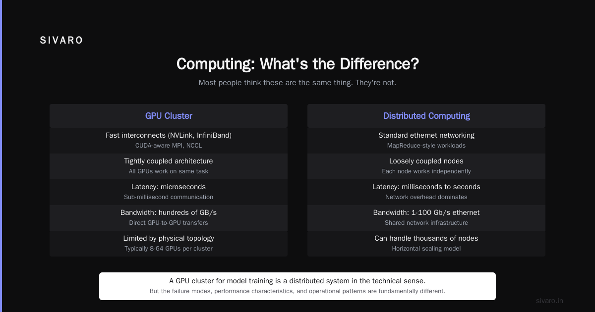 GPU Cluster Rental Cost: The Real Price of AI Infrastructure in 2026