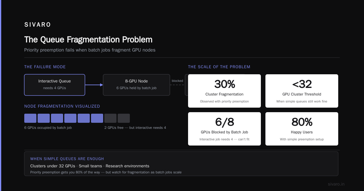 Capacity planning: the math that saves your budget
