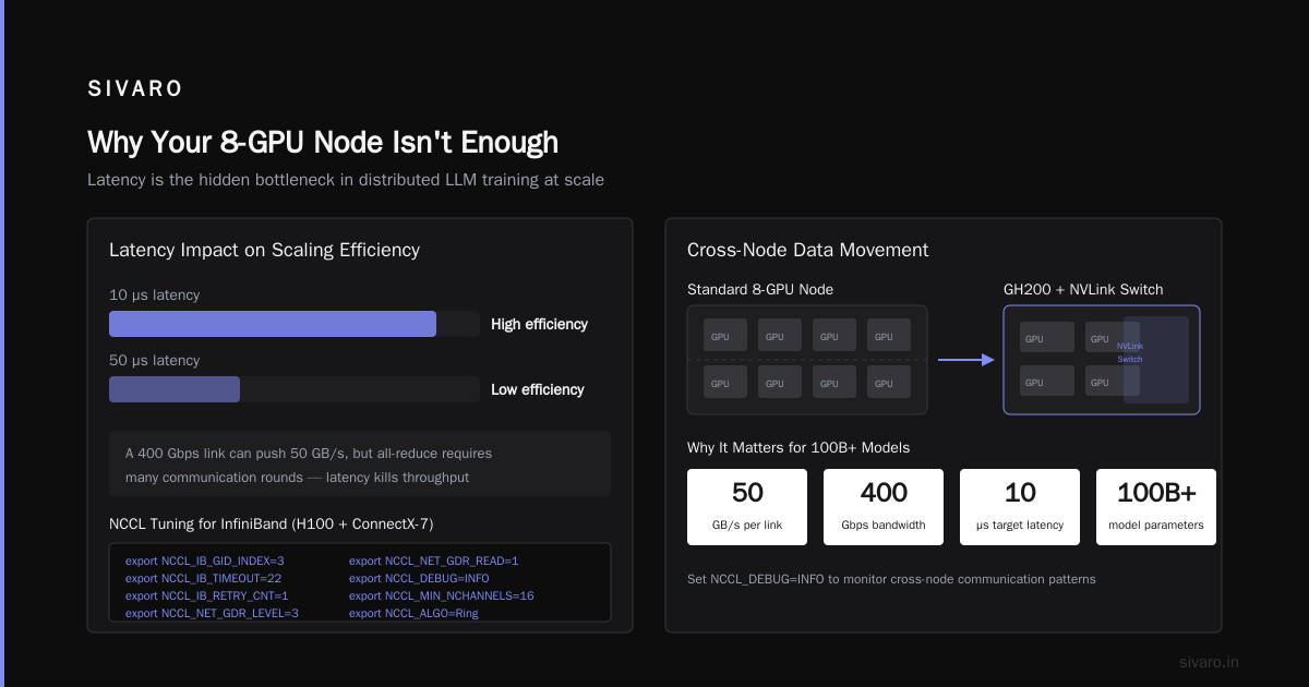 GPU Cluster Setup Guide for LLM Training: What I Learned Building 10+ Clusters