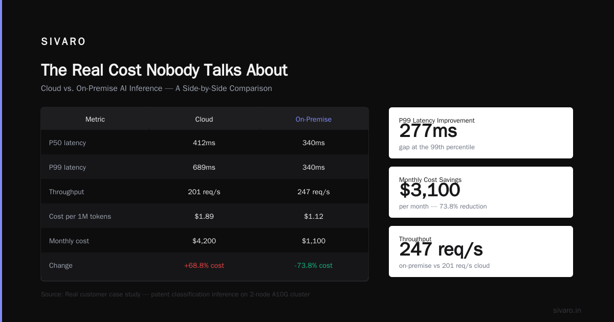 GPU Cluster vs Cloud Computing for AI: The Hard Truth About Where to Run Your Models