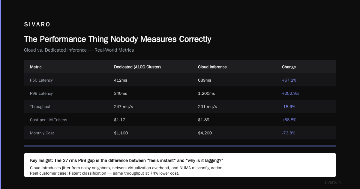 The Performance Thing Nobody Measures Correctly