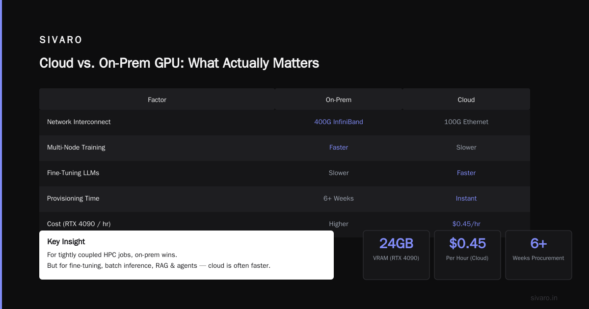 GPU Cluster vs Cloud GPU Rental: Hard Lessons from a Founder