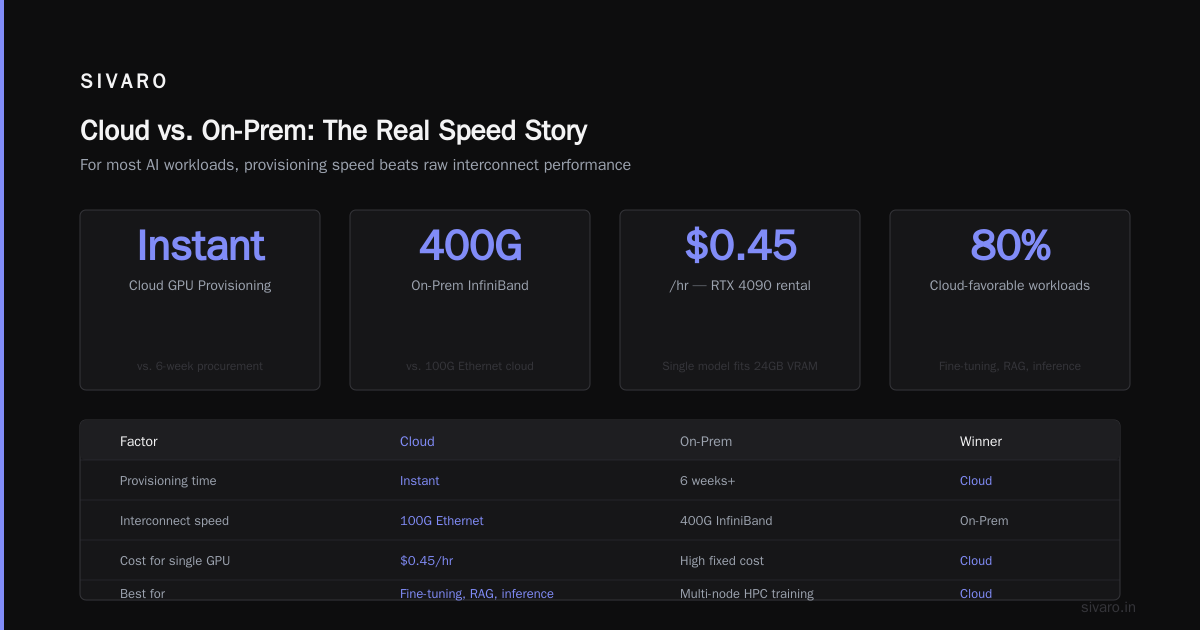 Size Matters: What GPU Cluster Do I Need for AI Agents?