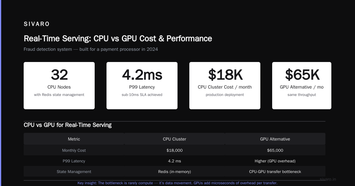 GPU Cluster vs CPU Cluster: A Practitioner’s Guide