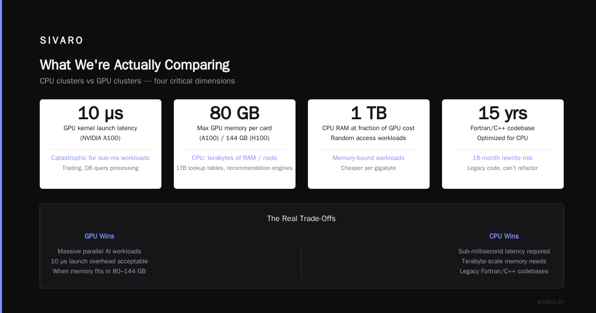 GPU Cluster vs CPU Cluster: The Real Choice for Production AI in 2026
