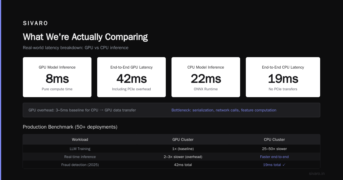 GPU Cluster vs CPU Cluster: The Real Choice Is Architecture, Not Hardware