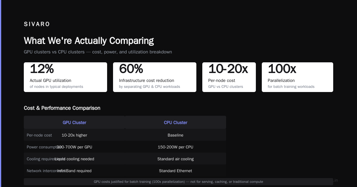 GPU Cluster vs CPU Cluster: The Real Decision Guide for 2026