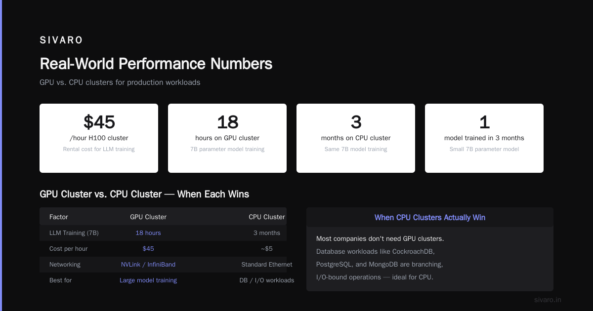 Real-World Performance Numbers