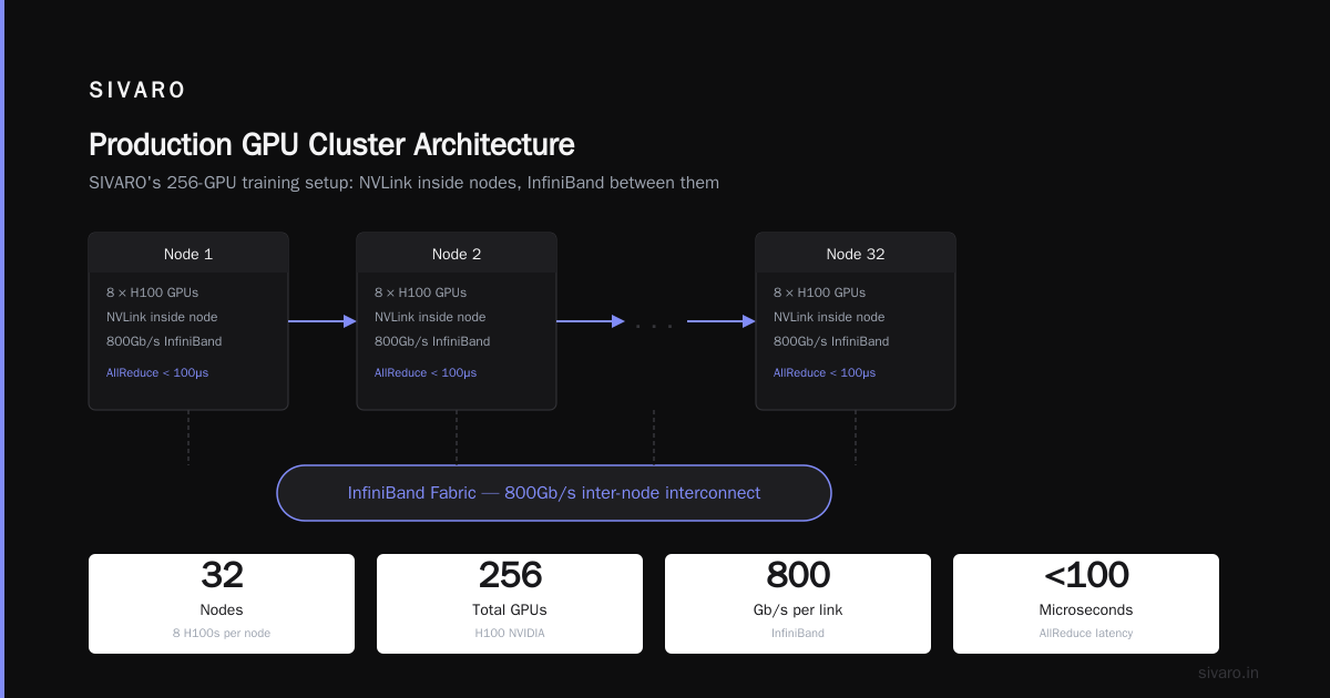 GPU Cluster vs CPU Cluster: The Real Guide for Engineers Building Production Systems