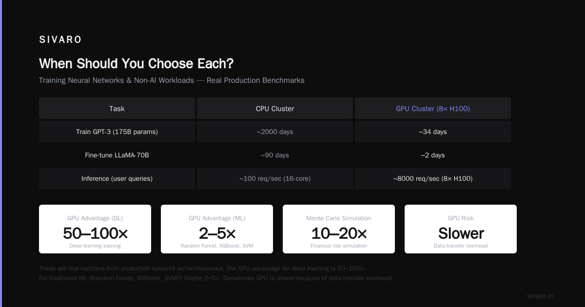 When Should You Choose Each?