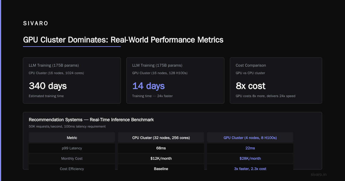 Cost Analysis: The Numbers That Matter