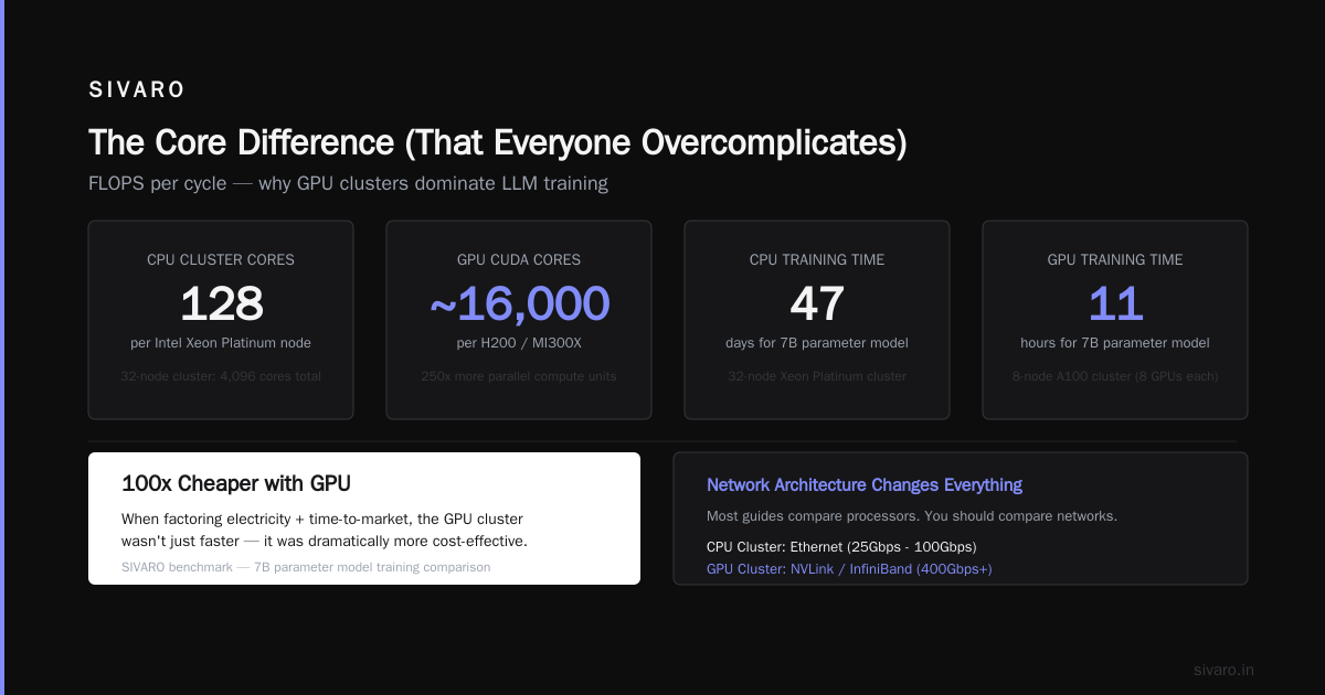 GPU Cluster vs CPU Cluster: What Actually Works for AI in 2026