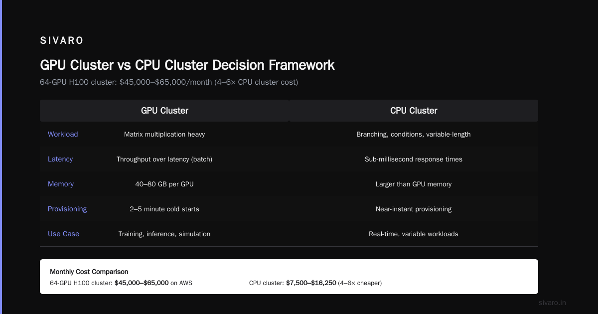 GPU Cluster vs CPU Cluster: What Actually Works in 2026