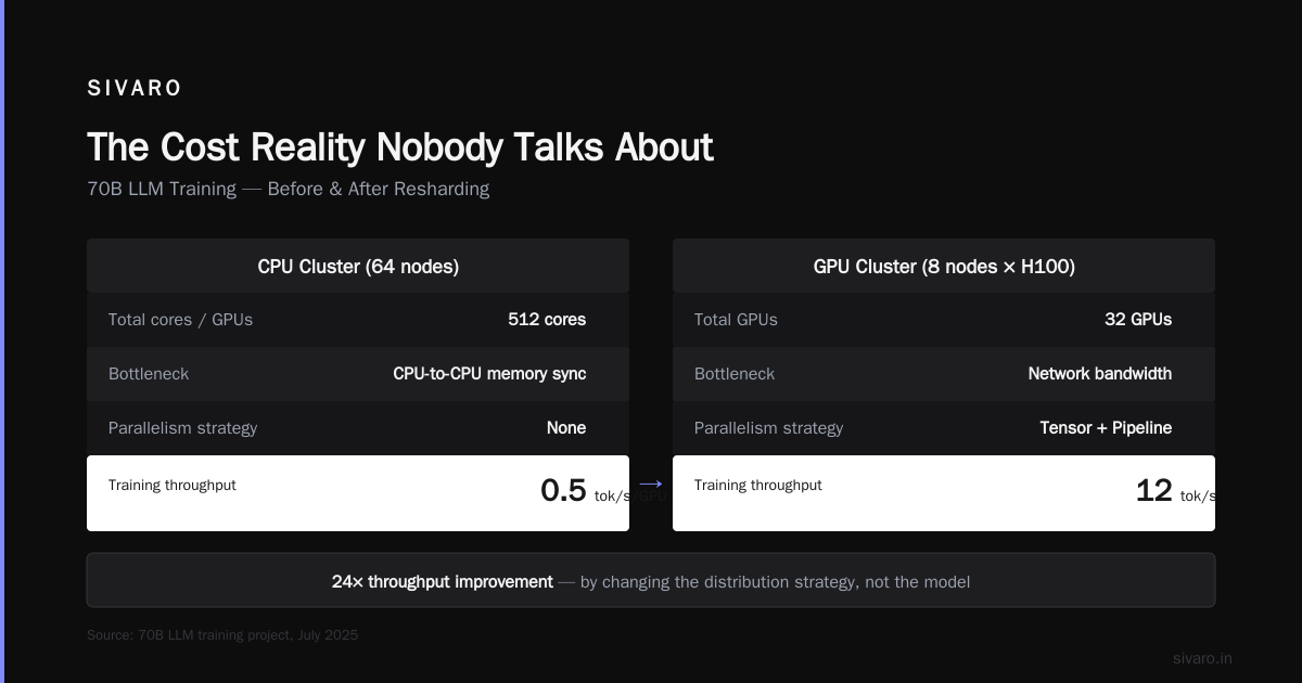 The Cost Reality Nobody Talks About