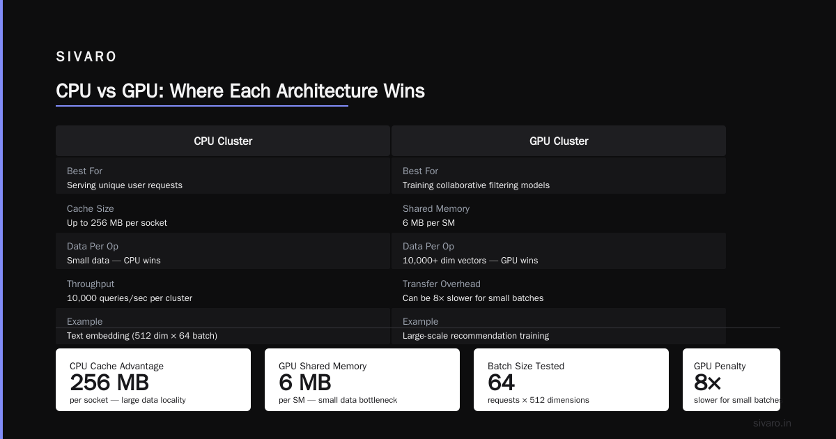 GPU Cluster vs CPU Cluster: Which One Actually Saves Your Project?