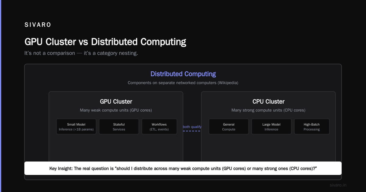 GPU Cluster vs CPU Cluster: Which One Actually Solves Your Problem?