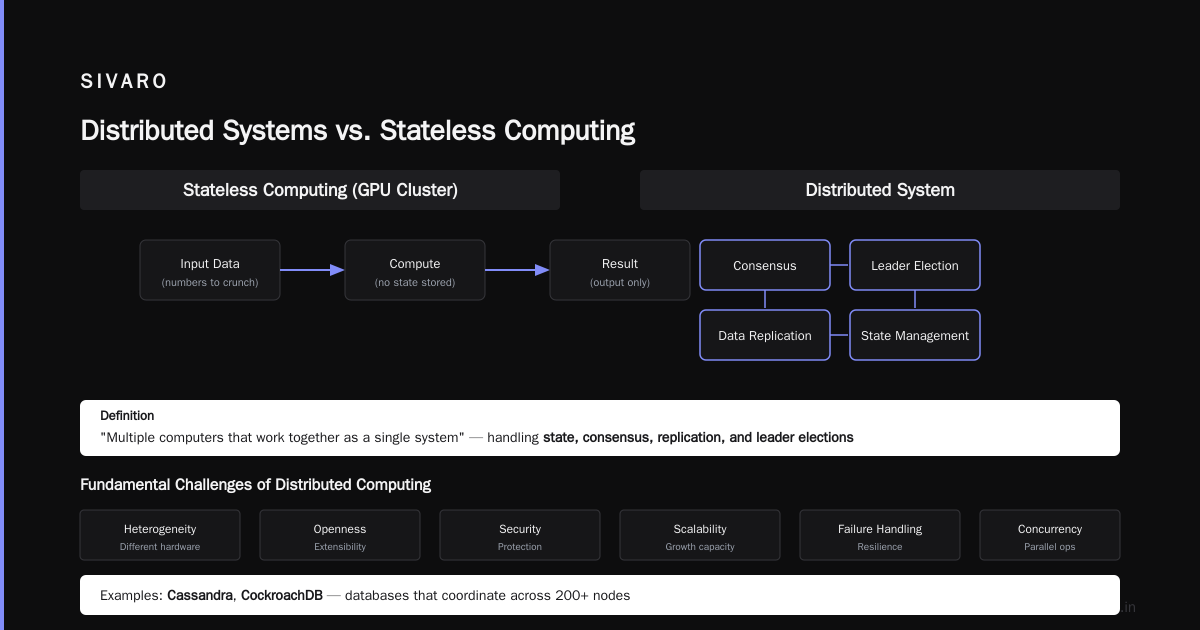 Code: Seeing the Difference
